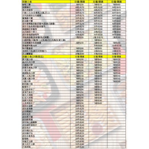 美食到會價單